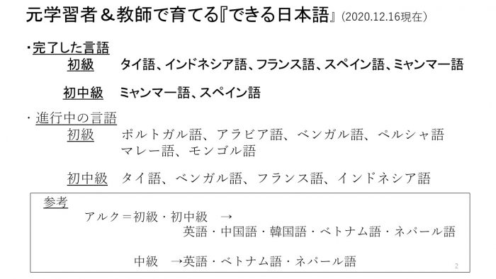 元朝秘史　モンゴル語　英音訳　中国音・語訳 元朝秘史 モンゴル語 英音訳 中国音・語訳 世界の文字