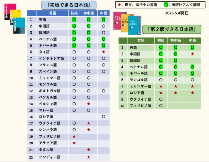できる日本語』翻訳 | できる日本語ひろば 運営:できる日本語教材開発 できる日本語』翻訳 | できる日本語ひろば 運営:できる日本語教材開発